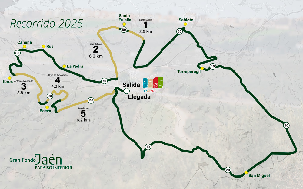 Mapa de la Gran Fondo Jaén Paraíso Interior 2025