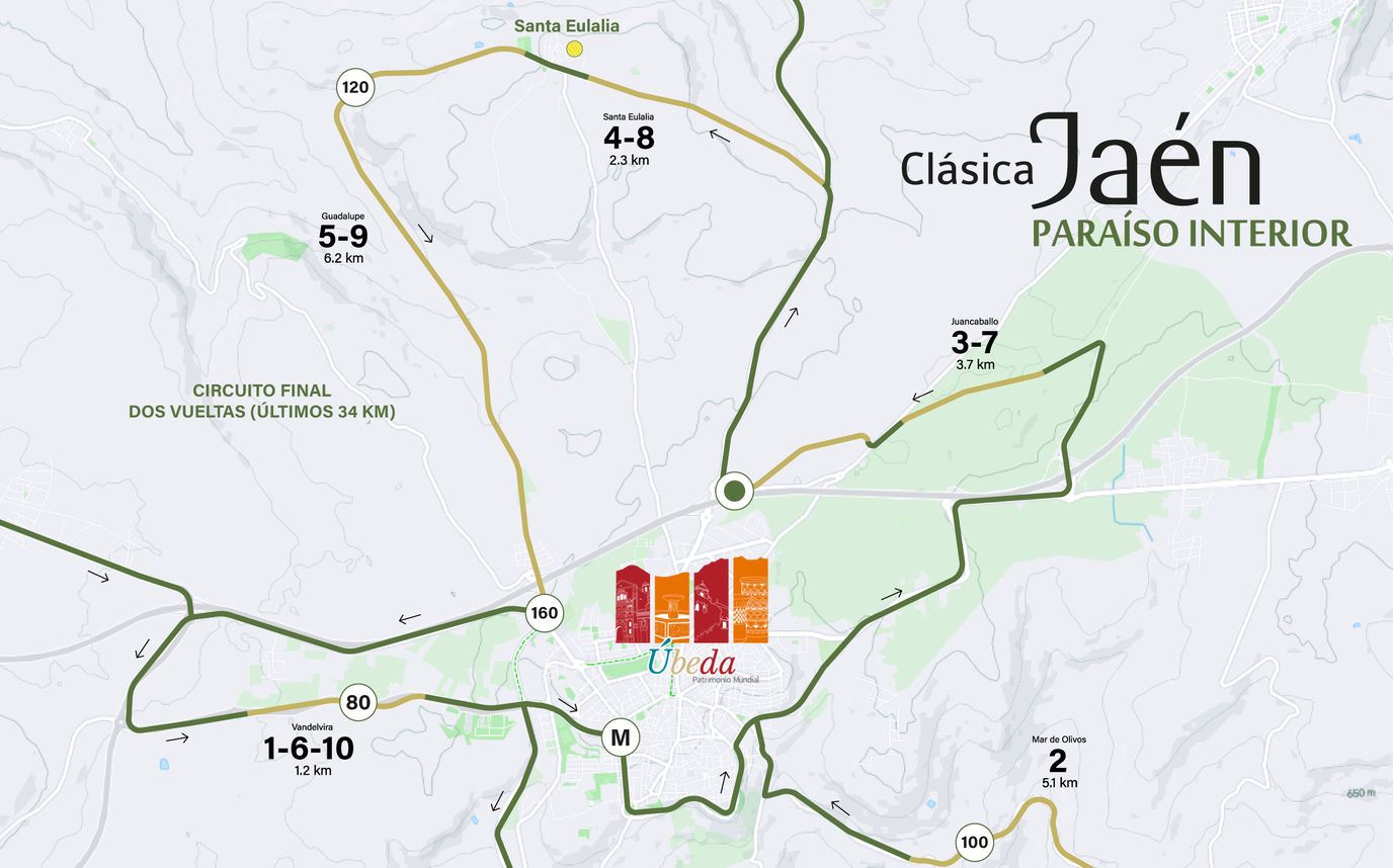 Mapa del circuito final de la Clásica Jaén Paraíso Interior 2025