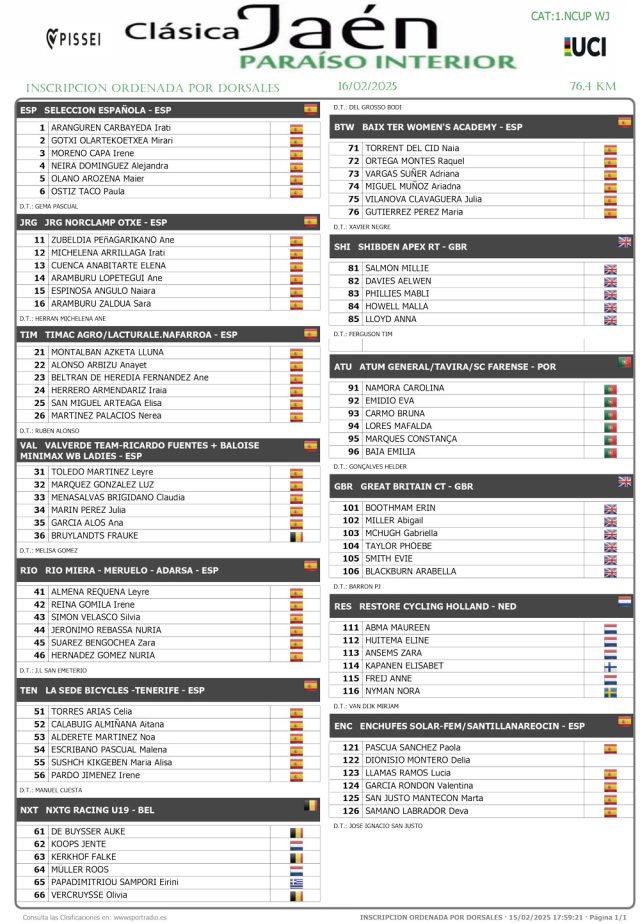 Clic sobre la imagen para descargar la lista de participantes de la Copa de las Naciones UCI Jaén Paraíso Interior en PDF