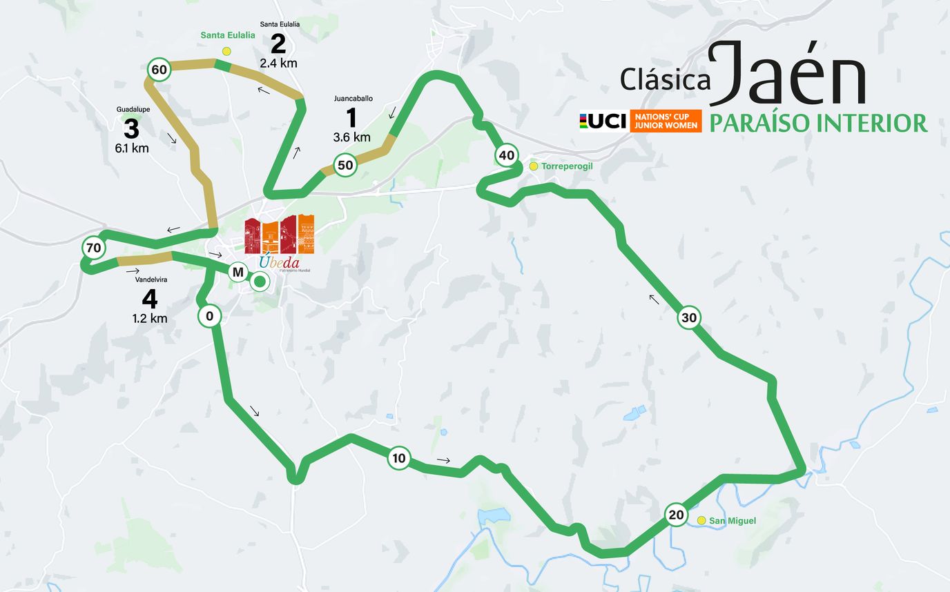 Mapa de la Copa de las Naciones UCI Jaén Paraíso Interior 2025